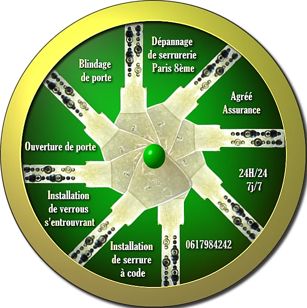 Dépannage de serrurerie Paris 8ème